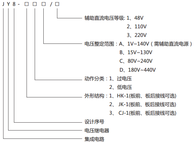 JY8-11集成電路電壓繼電器型號說明