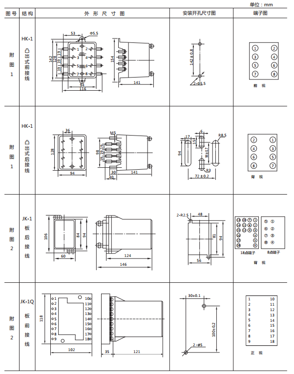 JY-DB/1集成電路直流電壓繼電器外形尺寸及開孔尺寸1