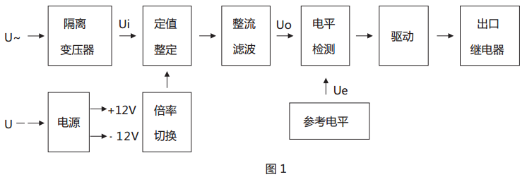 JY-21B靜態(tài)電壓繼電器原理說明