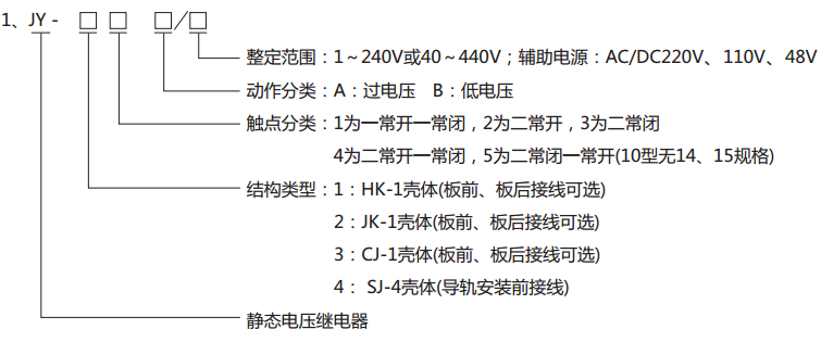  JY-21B靜態(tài)電壓繼電器型號分類及其含義