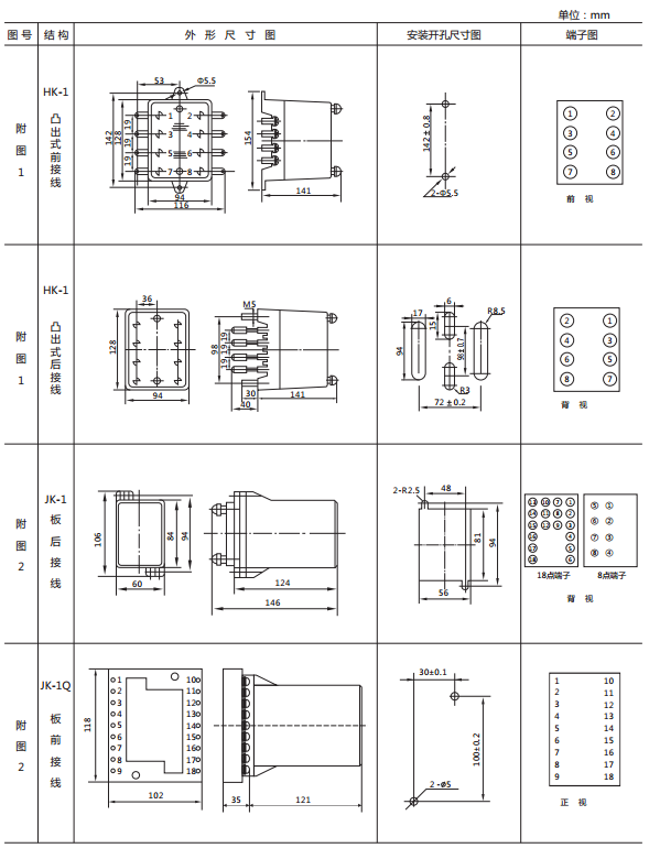 JY-21B靜態(tài)電壓繼電器外形及開孔尺寸