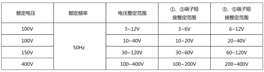 LY-1A電壓繼電器主要技術參數(shù)