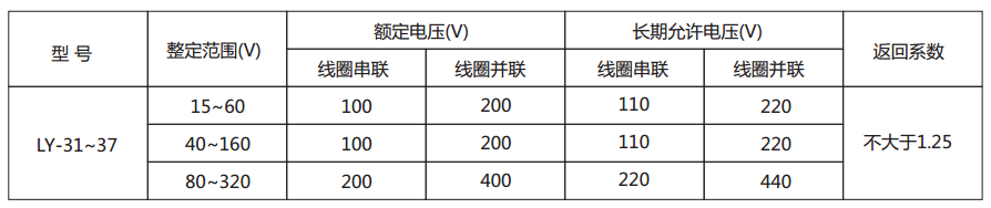  LY-34電壓繼電器主要技術參數