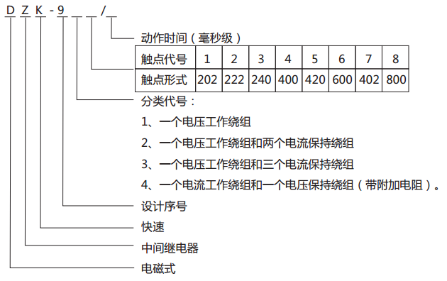 DZK-917快速中間繼電器型號(hào)含義