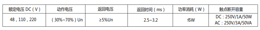 DZS-17E/203延時(shí)中間繼電器主要技術(shù)數(shù)據(jù)表