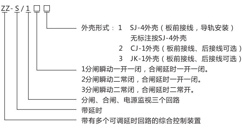 ZZ-S-23分閘、合閘、電源監(jiān)視綜合控制裝置型號含義