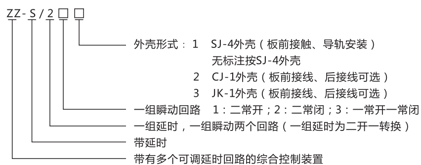 ZZ-S-23分閘、合閘、電源監(jiān)視綜合控制裝置型號含義