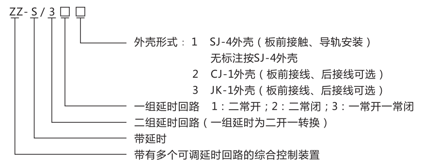 ZZ-S-23分閘、合閘、電源監(jiān)視綜合控制裝置型號含義