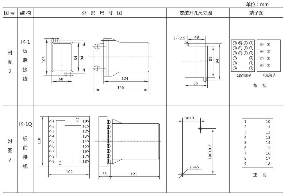 ZZ-S-23分閘、合閘、電源監(jiān)視綜合控制裝置外形尺寸及開孔尺寸