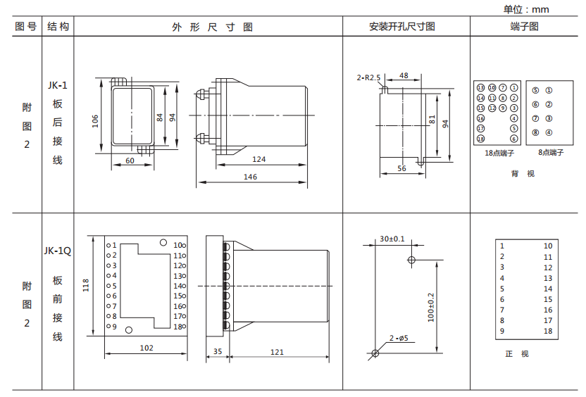 ZJ3-3C/80快速中間繼電器外形及開孔尺寸