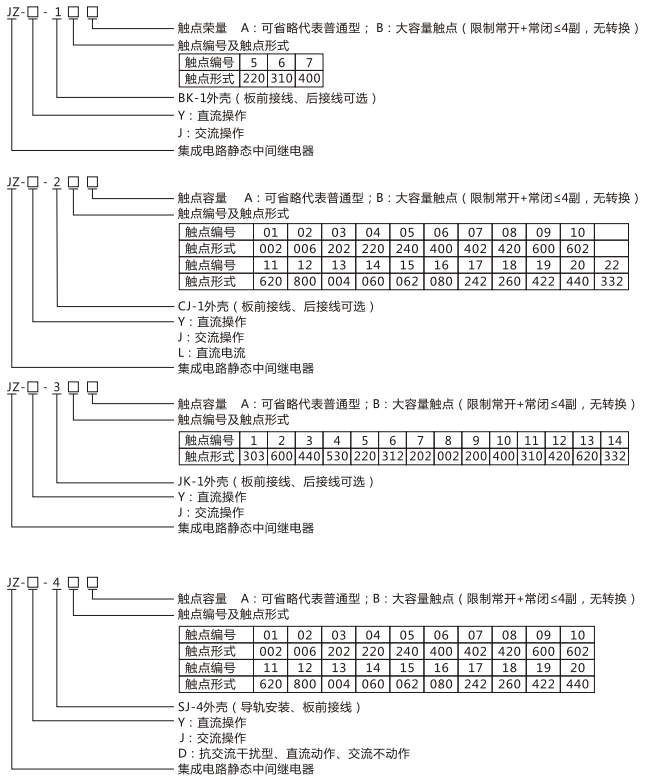 JZY（J)-204X靜態(tài)中間繼電器命名及含義