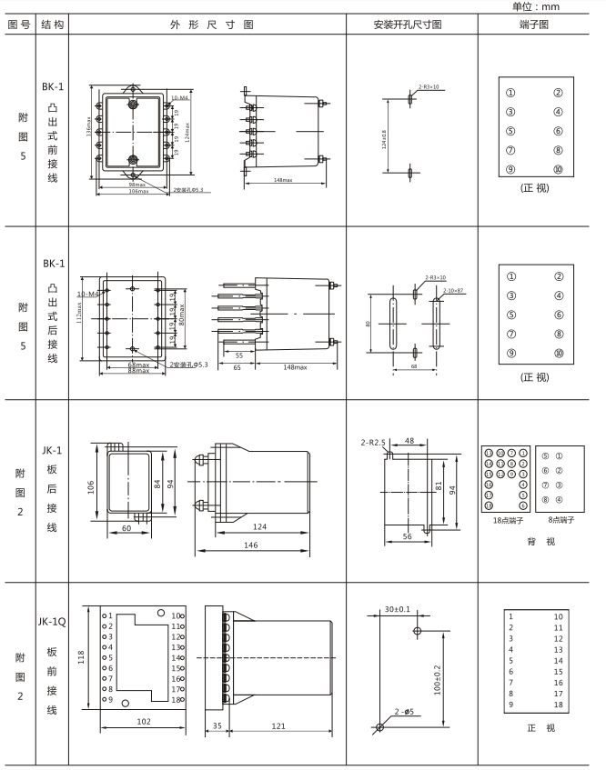 JZY（J)-204X靜態(tài)中間繼電器外形尺寸及開孔尺寸