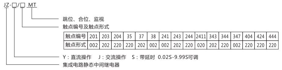 JZ-Y-37MT跳位、合位、電源監(jiān)視中間繼電器型號(hào)命名及含義