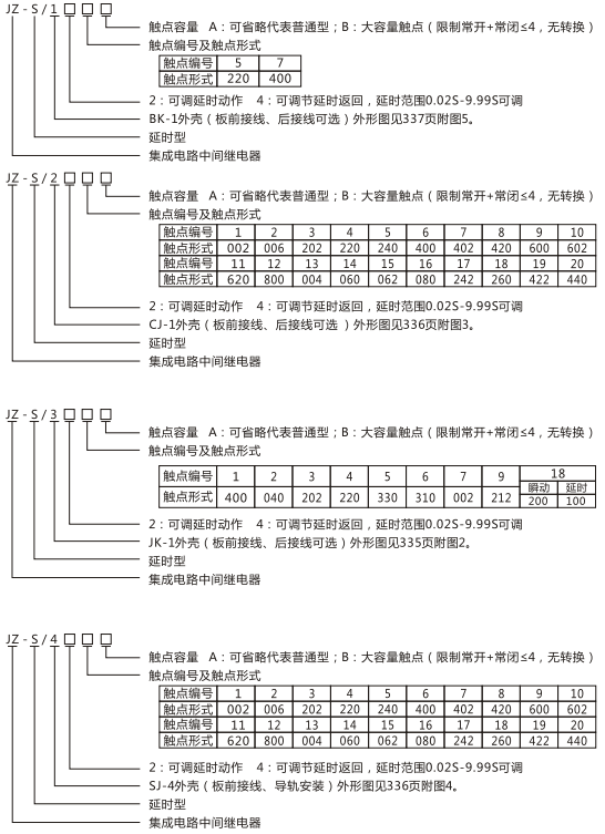 JZ-S/327型號命名及含義