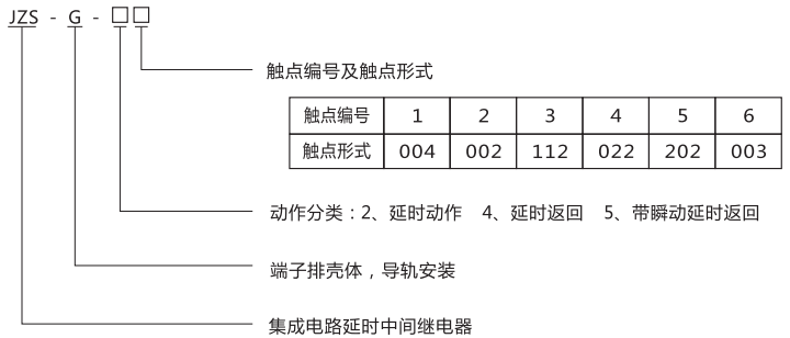 JZS-G-41型號分類及含義