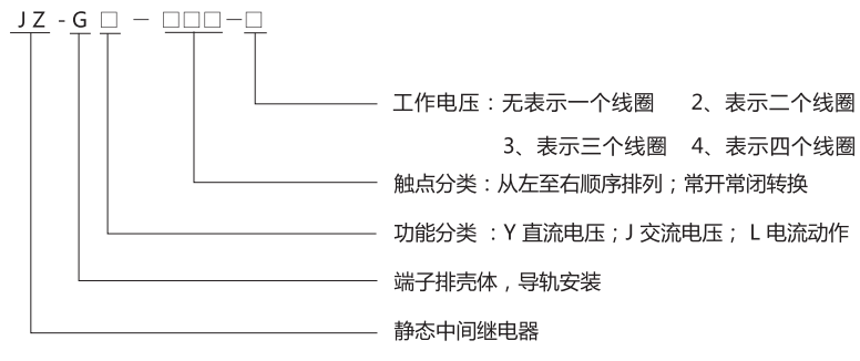 JZ-GY(J)-402端子排靜態(tài)中間繼電器型號(hào)分類及含義