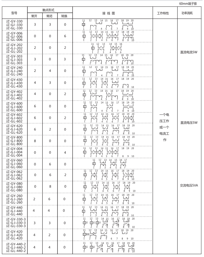 JZ-GY(J)-402端子排靜態(tài)中間繼電器參數(shù)及內(nèi)部端子外引接線圖