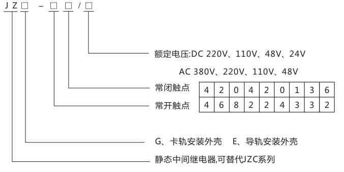 JZE-31卡軌式靜態(tài)中間繼電器型號分類及含義