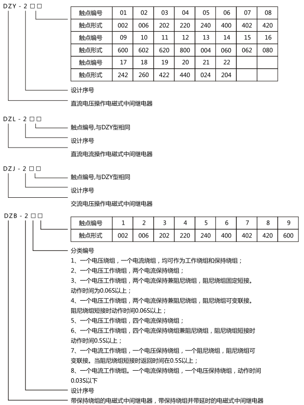 中間繼電器型號含義及命名