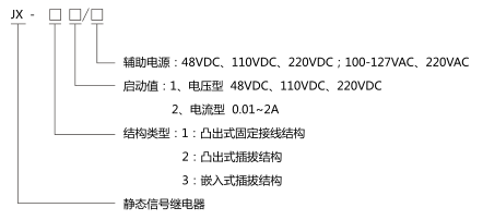 JX-12靜態(tài)信號繼電器型號分類及含義圖片