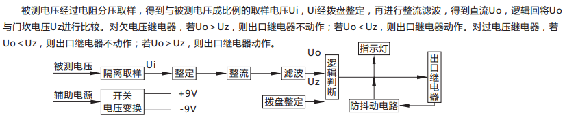 JY-B/4集成電路電壓繼電器原理說明